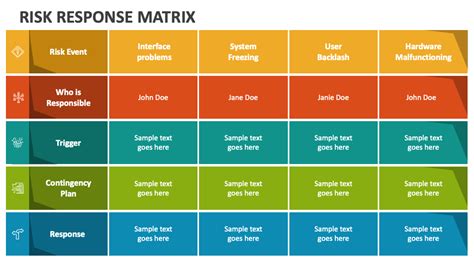 A Risk Response Matrix Contains All Of The Following Except