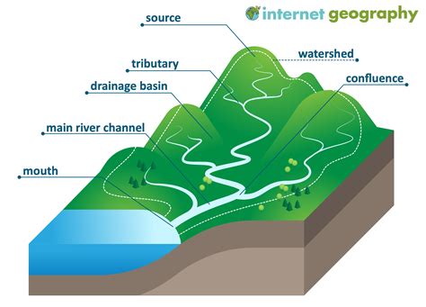 A River