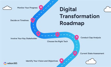 A Roadmap For A Digital Transformation Mckinsey Company
