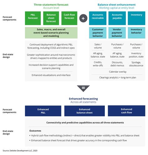 a roadmap to the preparation of the statement deloitte