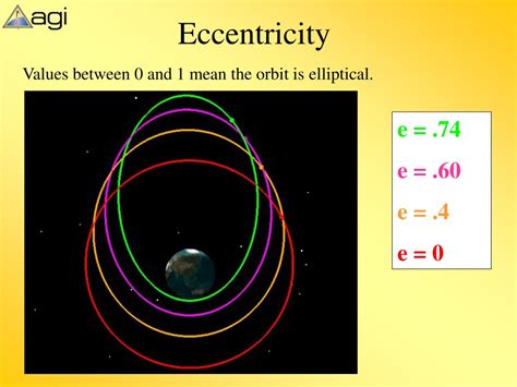 A Role For Orbital Eccentricity In Earth X27 Eccentricity Earth Science - Eccentricity Earth Science