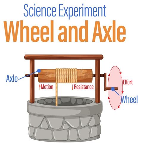A Salute To The Wheel Science Smithsonian Magazine Science Wheels - Science Wheels
