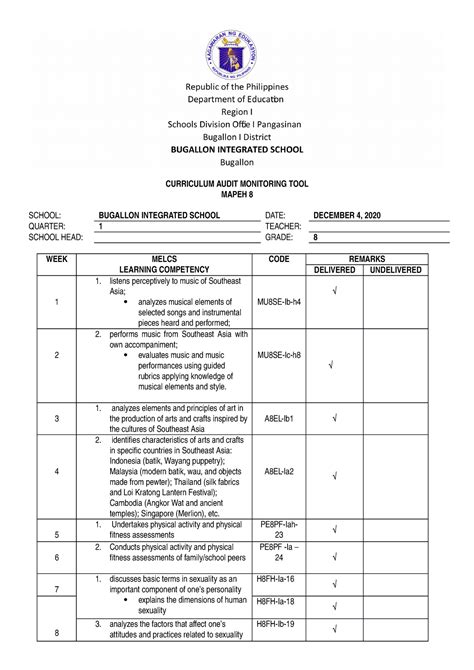 A Sample Curriculum Audit Of Required Courses