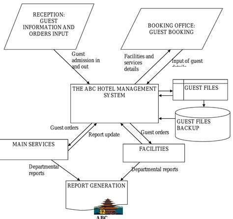 A Sample Hotel Management System Project Documentation