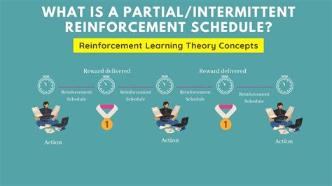 a schedule of intermittent reinforcement is likely to increase __________.