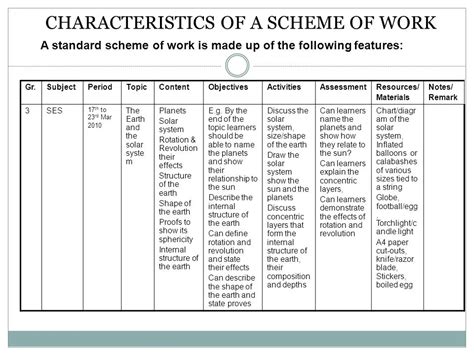 A Scheme Of Work For Key Stage 3 Science