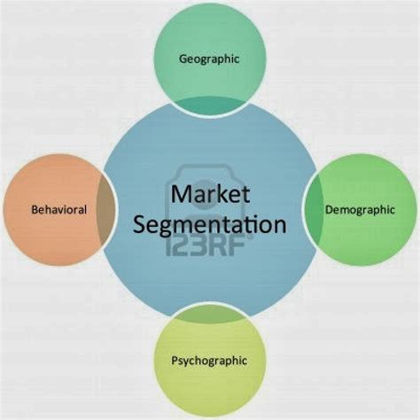 A Segmentation Strategy Requires That A Company