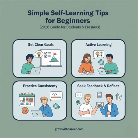 a self learning guide to conversation practice