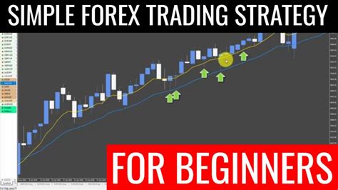 A Simple Forex Trading Strategy For Consistent Profits