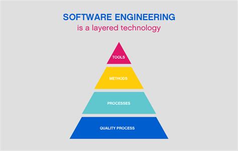 A Software Engineering Approach To Mathematical Problem Solving
