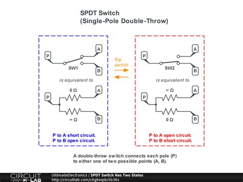 a spdt switching circuit integrated with a silicon core