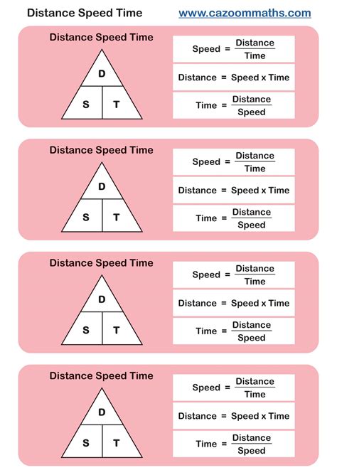 A Speed Divided By A Time Is Called An