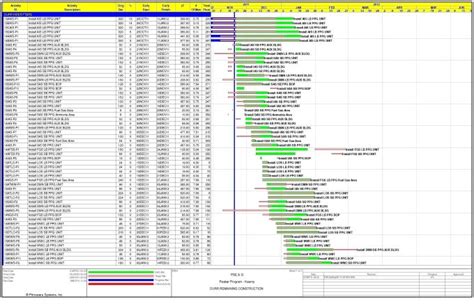 a spreadsheet showing the number and type of items used in each project