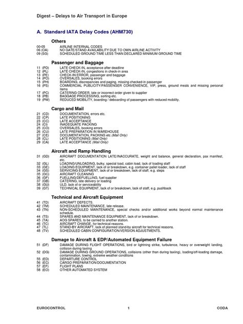 A Standard Iata Delay Codes Ahm73