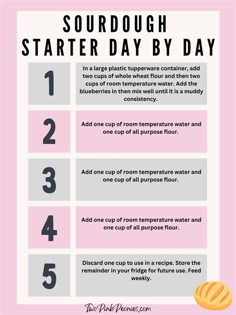 A Starter Guide To Doing Business In The United S
