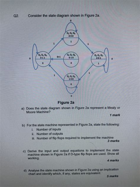A State Of As Shown By Eeg