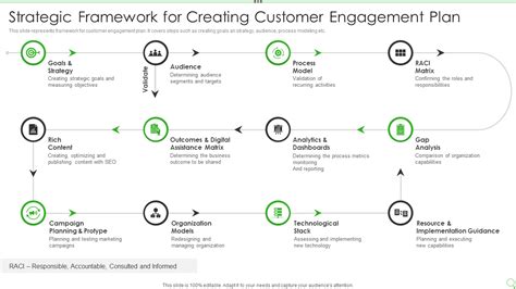 A Strategic Framework For Customer Relationship Management