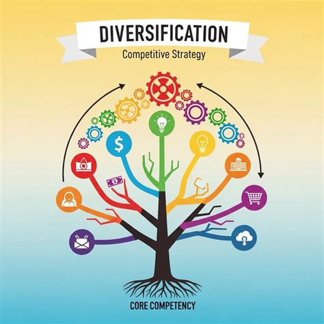 A Strategy Of Diversifying Into Unrelated Businesses