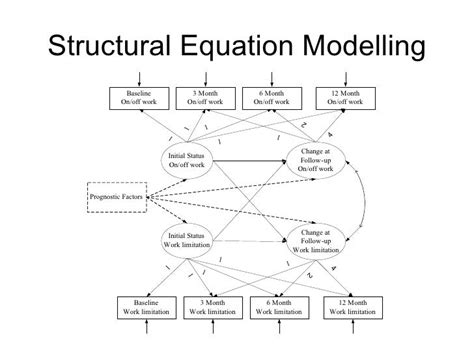 A Structural Equation Modelling Approach To Predicting