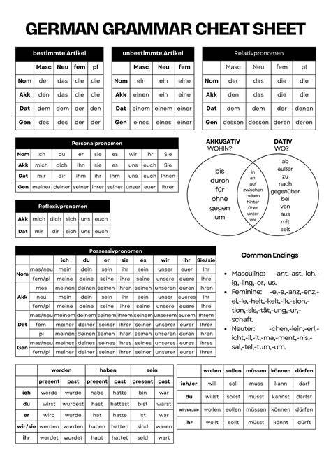 a student grammar of german