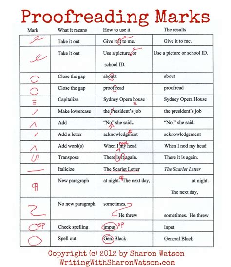 A Student Guide To Proofreading And Writing In Science Write Ups - Science Write Ups