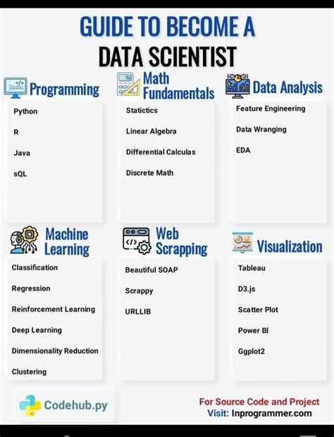 A Students Guide To Data And Error Analysis