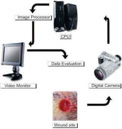 A Study Of Computerized System Validation Method For Plc