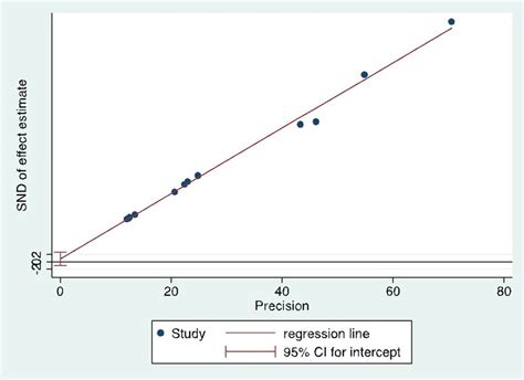 A Study Of The Effect Of In Vitro Cultivation On The Pathogenicity Of Newcastle Disease Virus For Baby Chicks