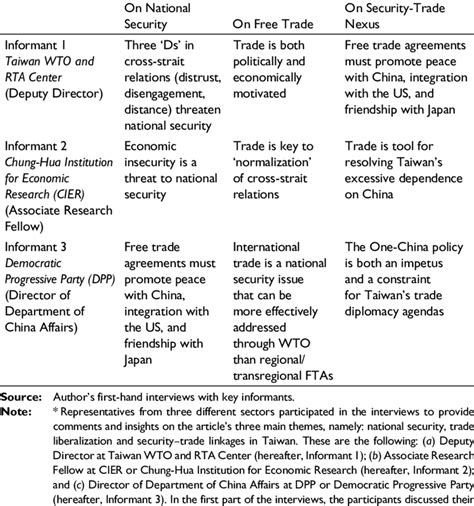 A Summary Of Key Informant Interviews 2016