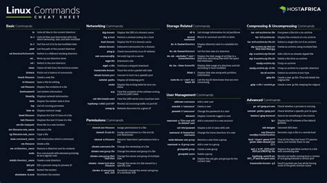 A Summary Of Useful Linux Commands