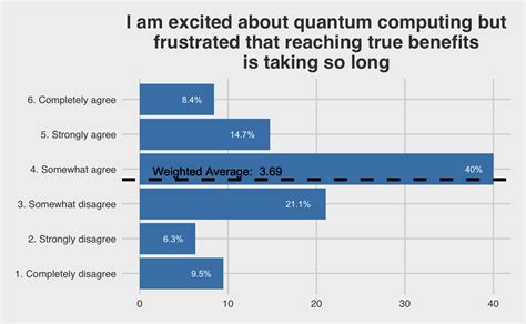 A Survey Of Quantum Computing For Finance