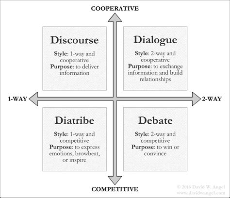 a table that has different types of conversation and other things to