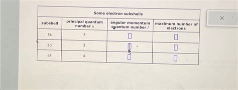 a table with some numbers on it and other information about the items