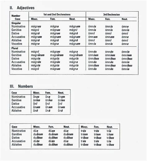 a table with words that are in the same language and numbers on each