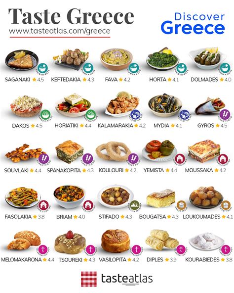 A Taste Of Greece