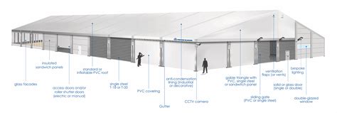 A Temporary Combustible Structure Should Never Be Placed Closer Than