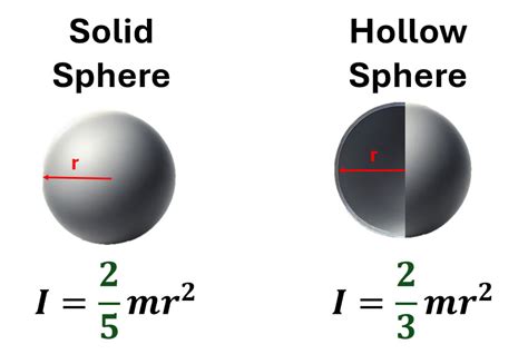A Thin Hollow Sphere Of Mass M