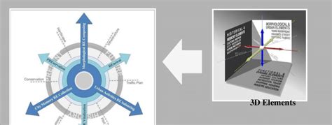 A Three Dimensional Approach To Forex Trading Usi