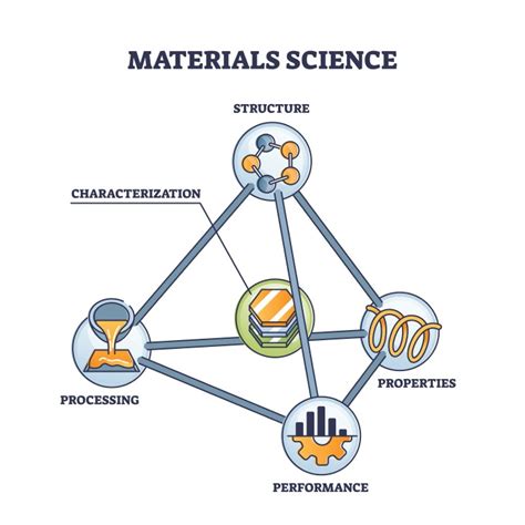 A To Materials Characterization And Chemical Analysis
