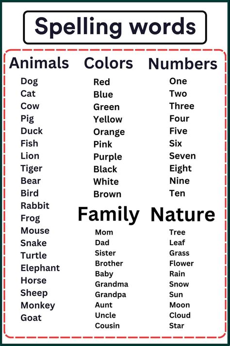 A To Z Spelling Words