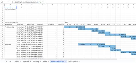 A Tool To Optimize Production From Wells Allows You To