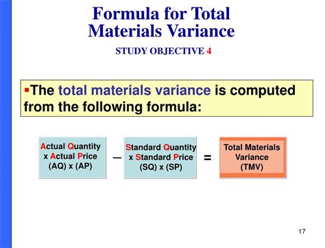 A Total Materials Variance Is Analyzed In Terms Of