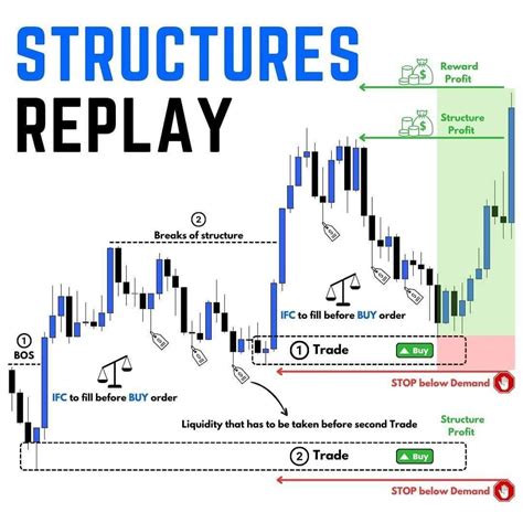 A Trading Strategy Based On The Lead Lag Relationship