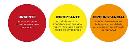 A Triade Do Tempo