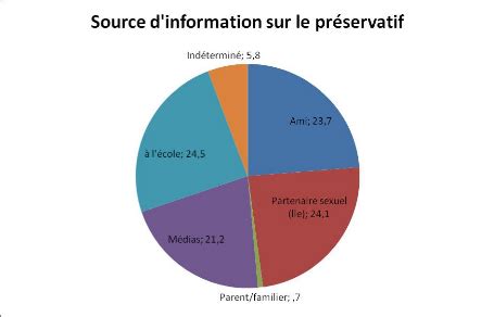 A Tude Sur L Utilisation De La Vapeur Dans Les Lo