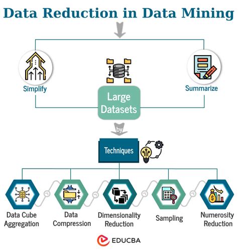 A Tutorial On Data Reduction Universit T Des Saarlandes