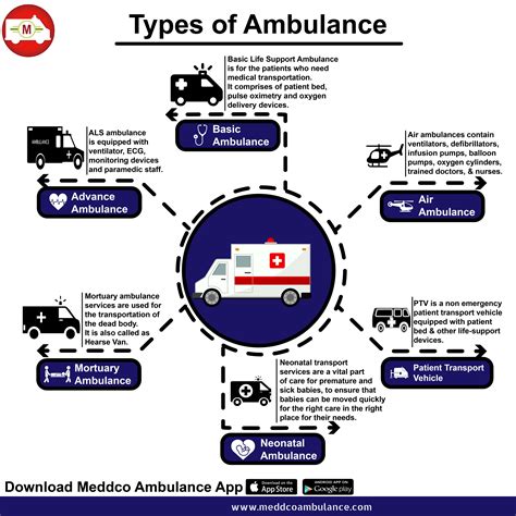 A Type Ambulance Features A Conventional