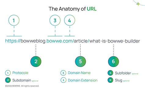 A Url Part Is Divided Into How Many Parts