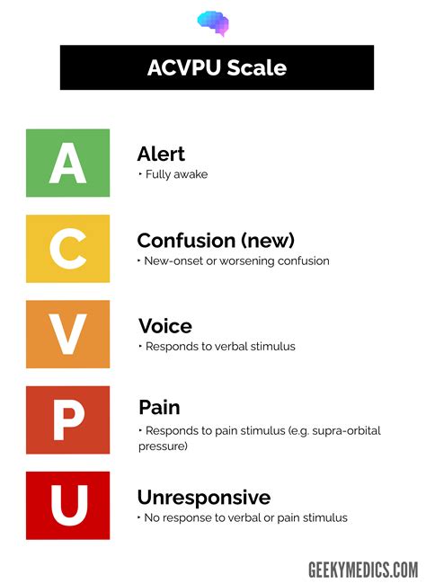 A V P U Scale