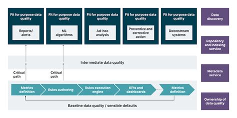 A Validation Metrics Framework For Safety Critical Software Intensive Systems